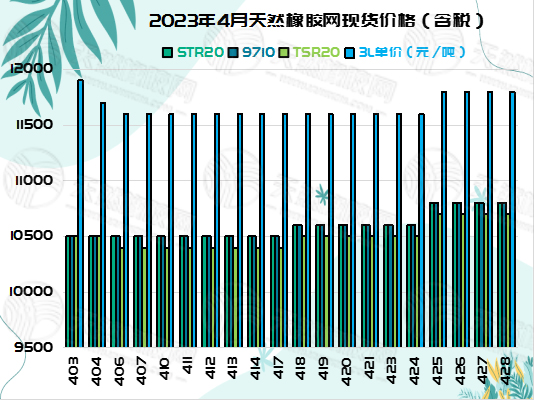 五月五橡膠周報圖片四.jpg