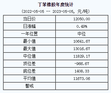 丁苯橡膠基準價.png