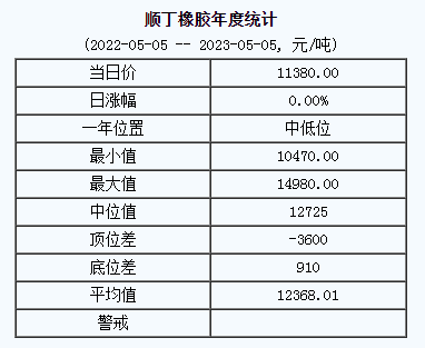 順丁橡膠基準(zhǔn)價.png
