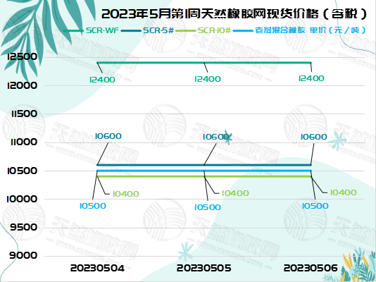 五月九橡膠周報(bào)圖片一.jpg
