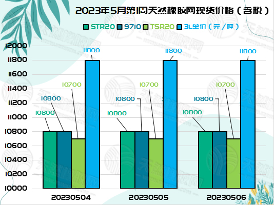 五月九橡膠周報(bào)圖片二.jpg