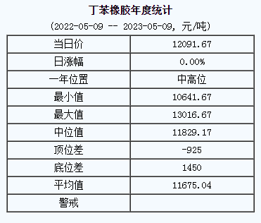 丁苯橡膠基準(zhǔn)價.png