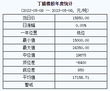 丁腈橡膠基準(zhǔn)價(jià).png