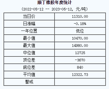 順丁橡膠基準(zhǔn)價(jià).png