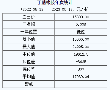 丁腈橡膠基準(zhǔn)價.png