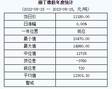順丁橡膠基準(zhǔn)價(jià).png
