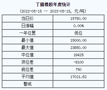 丁腈橡膠基準(zhǔn)價.png