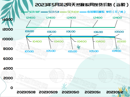 1684141804126388.jpg 五月十六橡膠周報(bào)圖片一.jpg