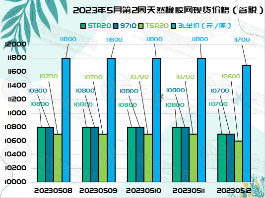 1684141825706555.jpg 五月十六橡膠周報(bào)圖片二.jpg