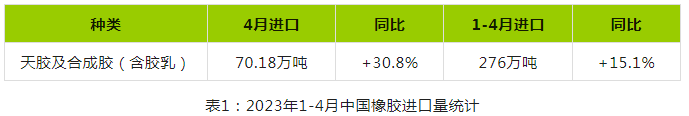 市場(chǎng)傳言橡膠收儲(chǔ) 消息提振橡膠價(jià)格（一）.png