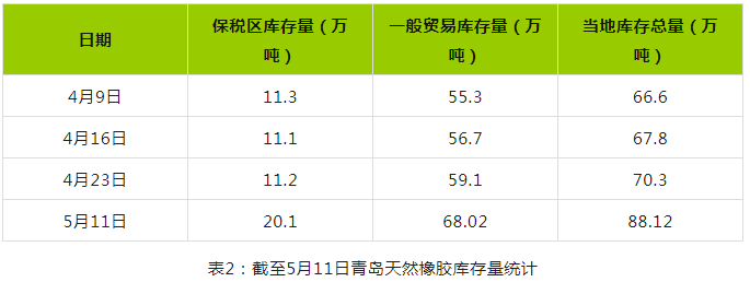 市場(chǎng)傳言橡膠收儲(chǔ) 消息提振橡膠價(jià)格（二）.png