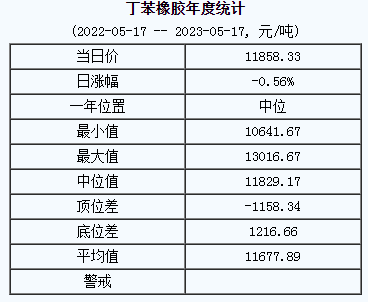 丁苯橡膠基準(zhǔn)價.png