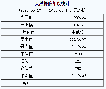 天然橡膠基準價.png
