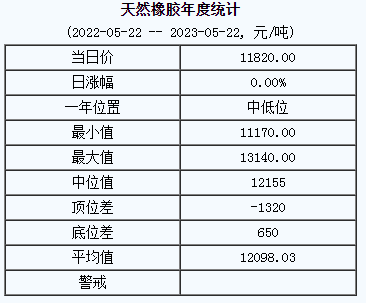 天然橡膠基準價.png