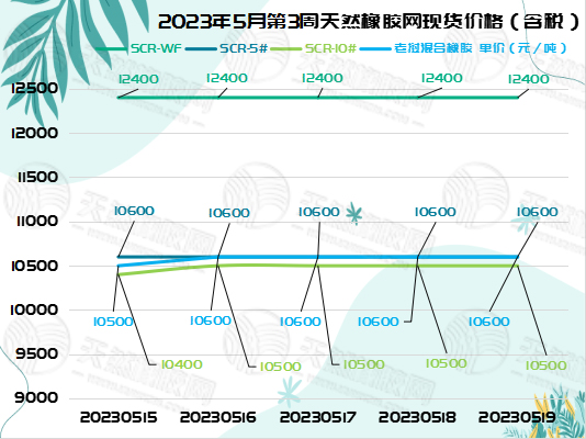 五二三橡膠周報(bào)圖片一.jpg