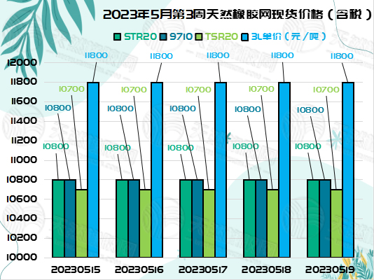 五二三橡膠周報(bào)圖片二.jpg