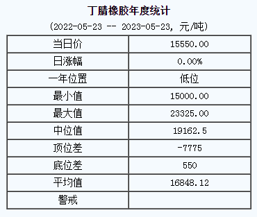 丁腈橡膠基準(zhǔn)價(jià).png