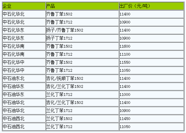 丁腈橡膠出廠價(jià)暫穩(wěn).png