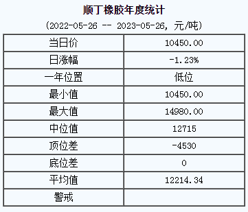 順丁橡膠基準(zhǔn)價.png