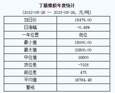 丁腈橡膠基準(zhǔn)價.png