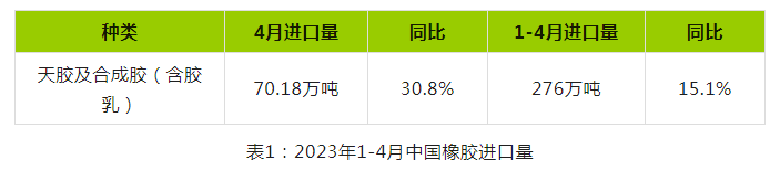 天然橡膠真正趨勢性上漲有漸行漸遠(yuǎn)態(tài)勢（一）.png