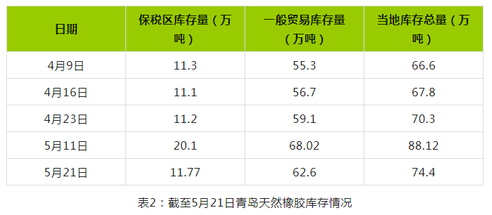 天然橡膠真正趨勢性上漲有漸行漸遠(yuǎn)態(tài)勢（二）.png