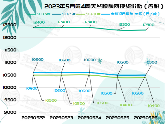 五三十橡膠周報圖片一.jpg