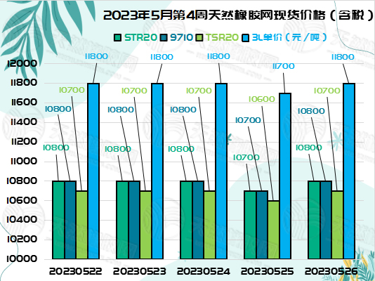五三十橡膠周報圖片二.jpg