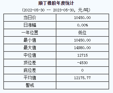 順丁橡膠基準(zhǔn)價.png