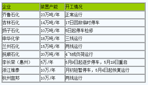 丁苯橡膠行情弱勢下行一.png