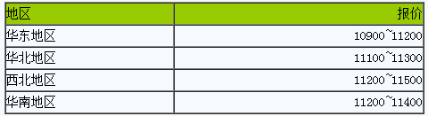 國(guó)內(nèi)丁苯橡膠市場(chǎng)行情弱勢(shì)調(diào)整.png
