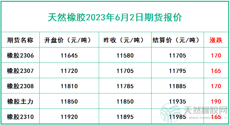 六二期貨報(bào)價(jià).jpg