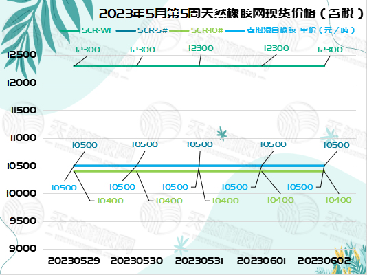 六月六橡膠周報圖片一.jpg