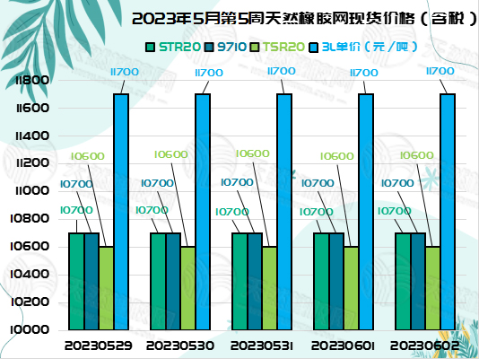 六月六橡膠周報圖片二.jpg