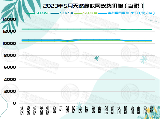 六月六橡膠周報圖片三.jpg