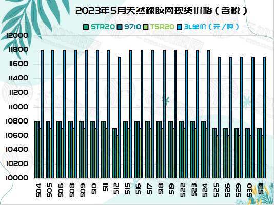 六月六橡膠周報圖片四.jpg