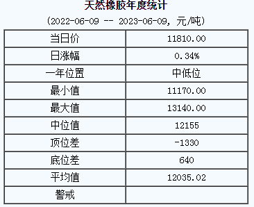 天然橡膠基準(zhǔn)價(jià).png