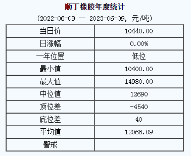 順丁橡膠基準(zhǔn)價.png