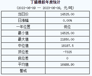 1686289469479713.png 丁腈橡膠基準(zhǔn)價(jià).png