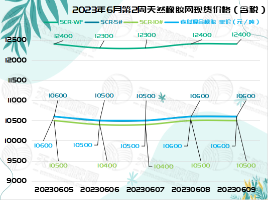 六月十三橡膠周報圖片一.jpg