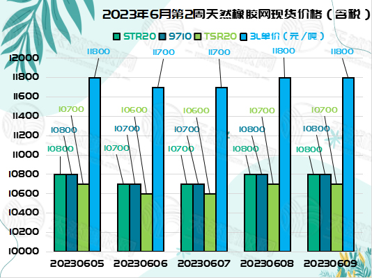 六月十三橡膠周報圖片二.jpg