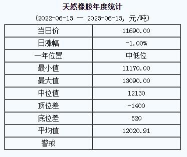 天然橡膠基準價.png