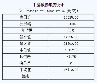 丁腈橡膠基準(zhǔn)價.png