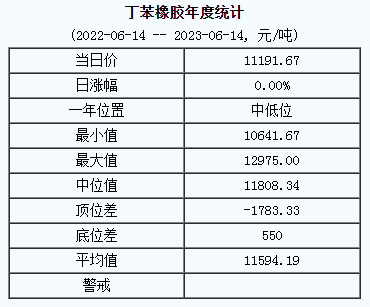 丁苯橡膠基準價.png