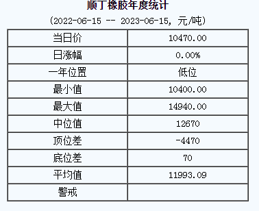 順丁橡膠基準(zhǔn)價(jià).png