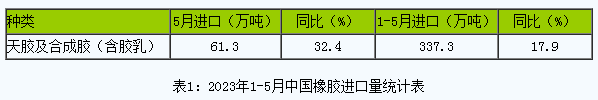 天然橡膠上漲動(dòng)能驅(qū)動(dòng)缺乏 后市恐持續(xù)區(qū)間震蕩秋態(tài)勢(shì) (2).png