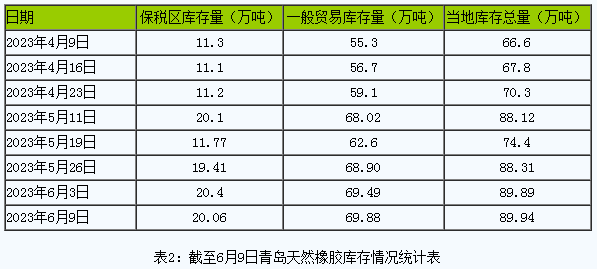 天然橡膠上漲動(dòng)能驅(qū)動(dòng)缺乏 后市恐持續(xù)區(qū)間震蕩秋態(tài)勢(shì) (3).png