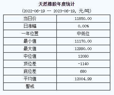 天然橡膠基準價.png