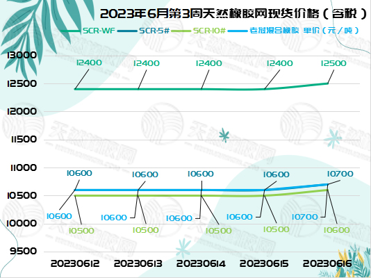 六月二十橡膠周報(bào)圖片一.jpg