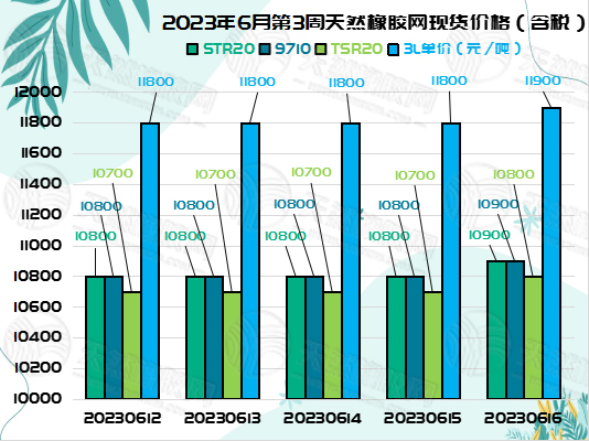六月二十橡膠周報(bào)圖片二.jpg